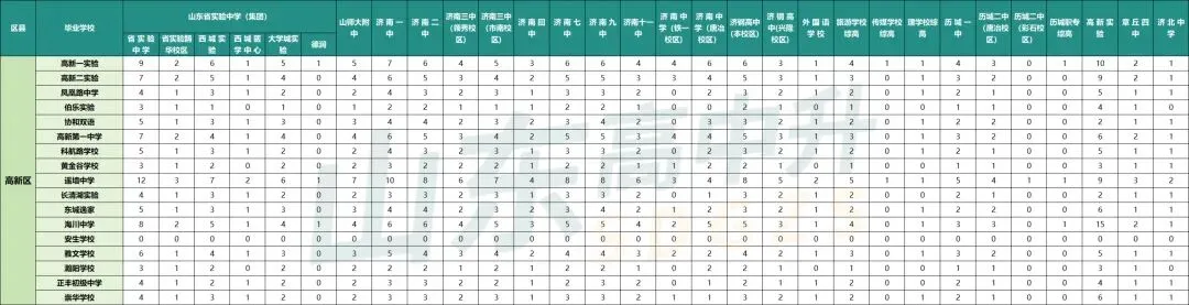 教育部:扩大指标到校比例!济南中考指标生各校分配了多少名额? 第10张