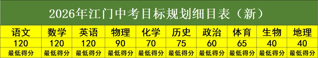 开学距离中考仅有82天上课?不是谣言! 第5张