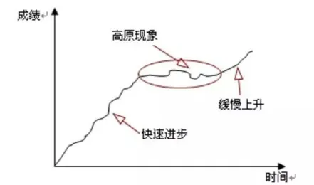 中考、高考冲刺阶段,同学们请这样调节心理、蓄力前行! 第6张