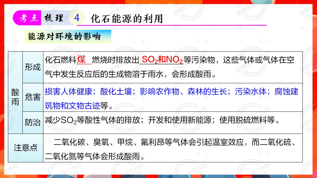 2025-2026中考一轮复习课件+可打印成册的配套资料分享之第七单元 能源的合理利用和开发 第37张