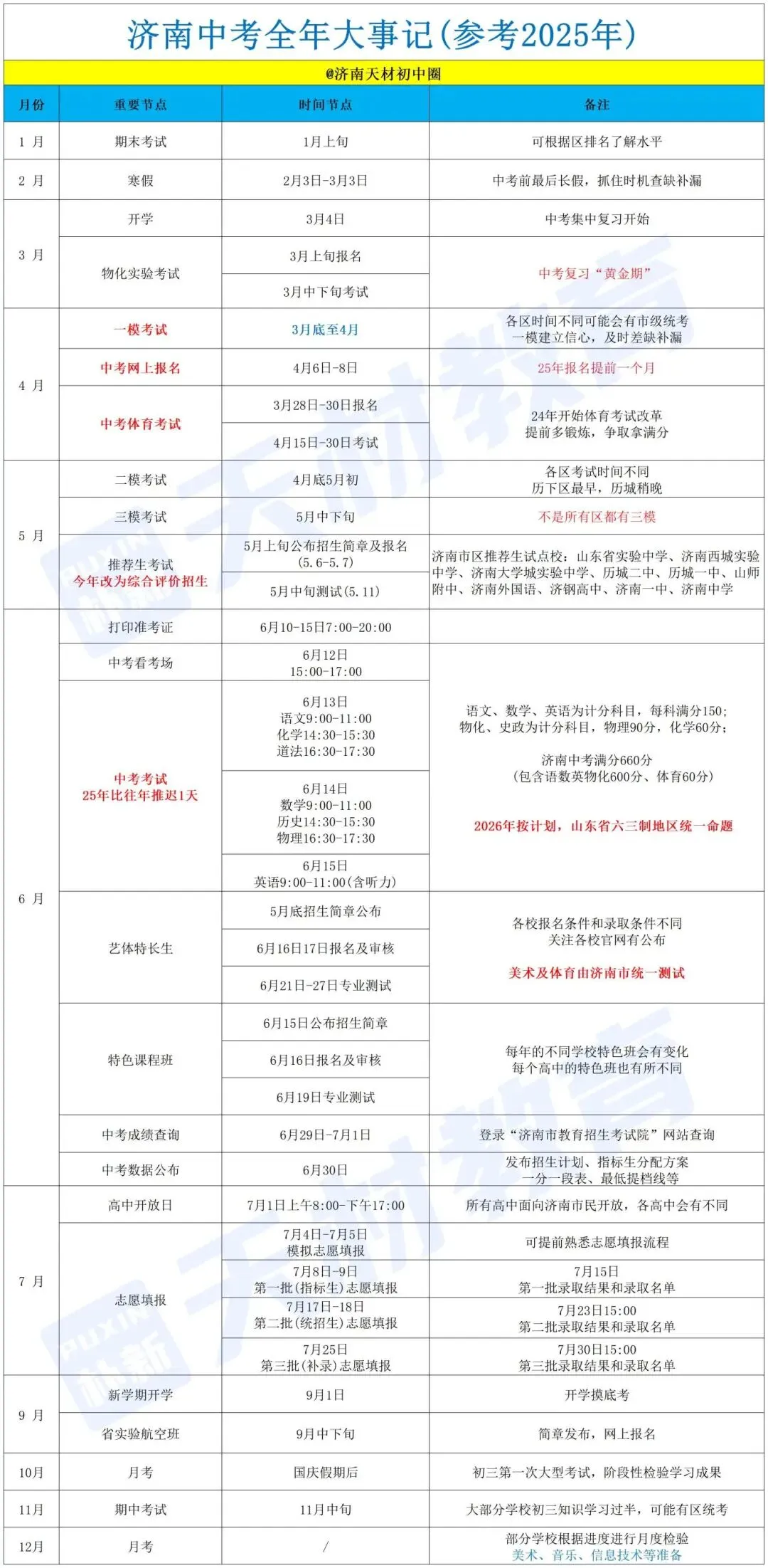 下学期将迎来超短学期?济南26中考考生应如何应对?济南中考全年大事件一定要提前知晓! 第4张