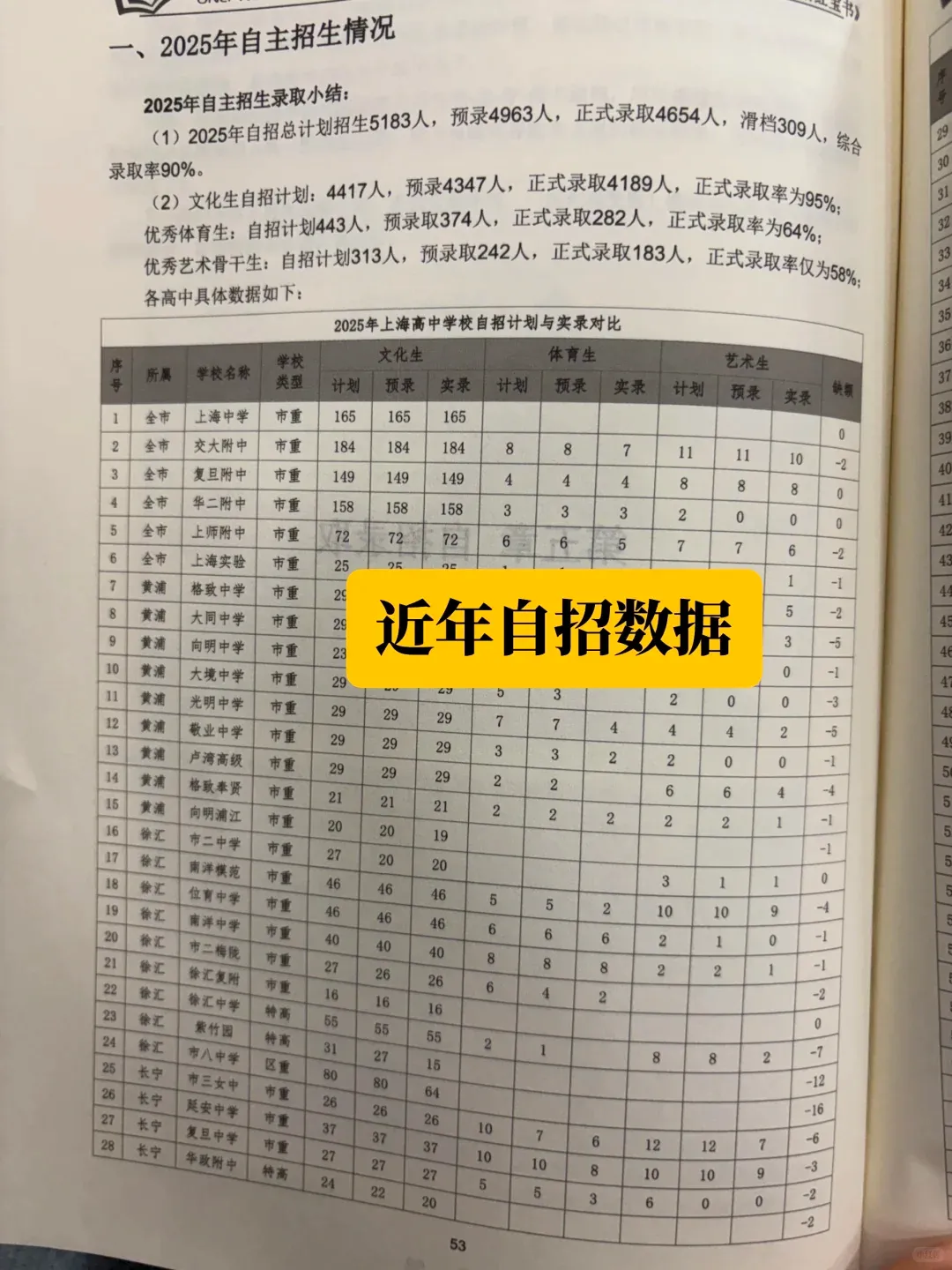 上海中考自招“潜规则”大揭秘! 第16张