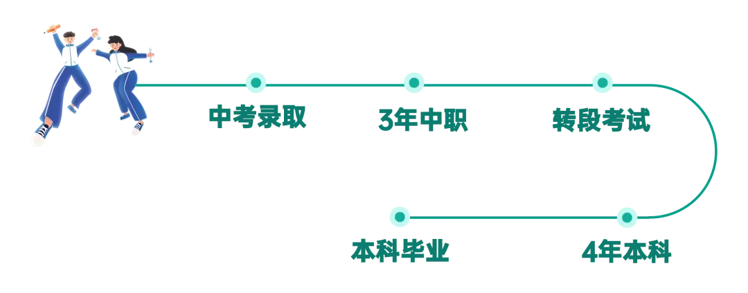 深圳中考提前锁定本科!中本贯通又有新增专业? 第4张