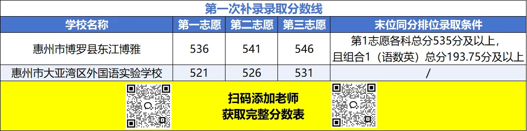 官宣!26中考东莞公办学位大增!? 第4张