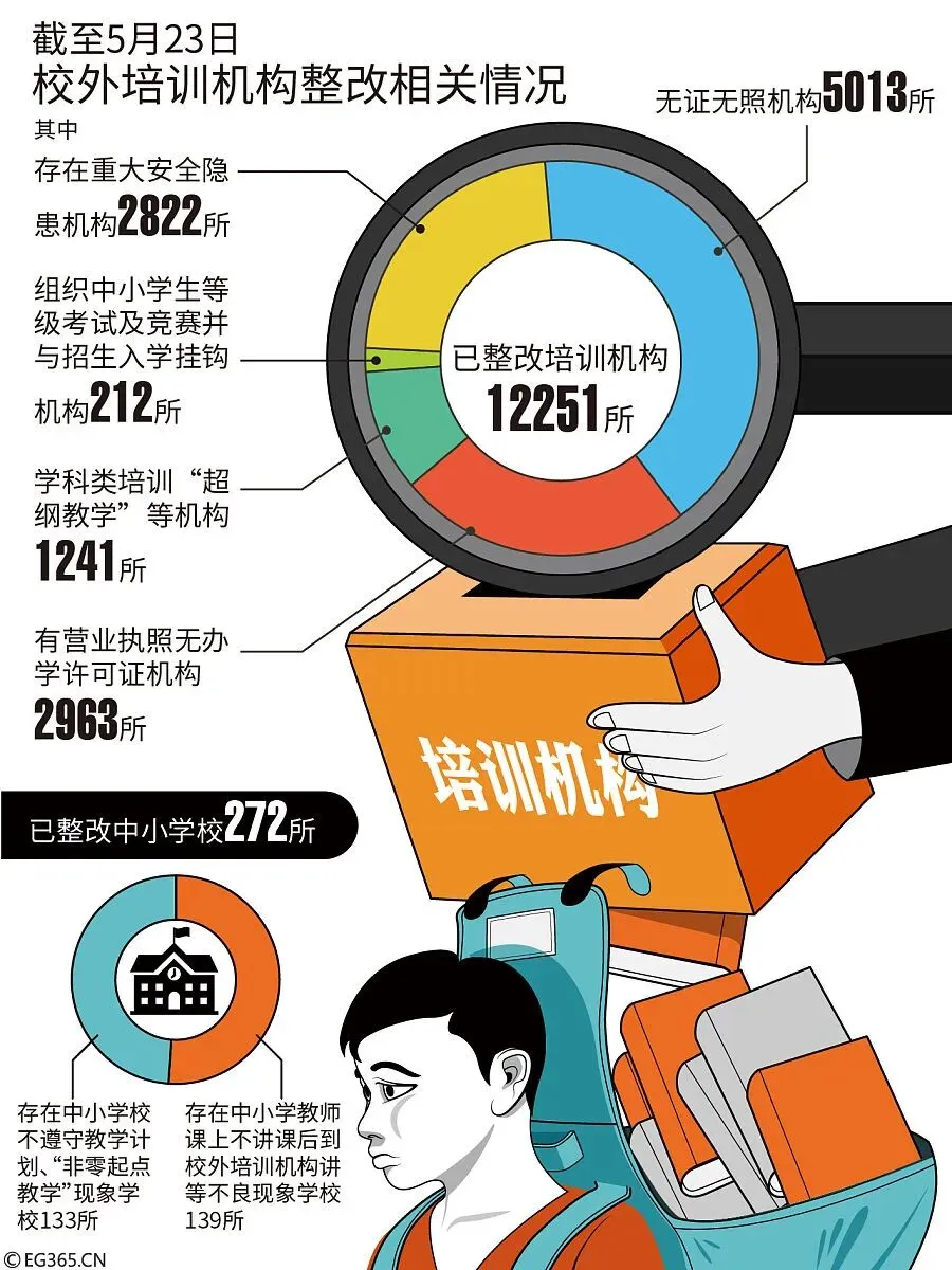 取消中考就能实现教育公平?海岛小县的实验背后藏着更大难题 第2张 取消中考就能实现教育公平?海岛小县的实验背后藏着更大难题 第2张
