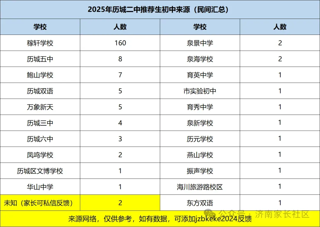 盘点稼轩、振声、海川、济外中考成绩、高中升学率… 第3张