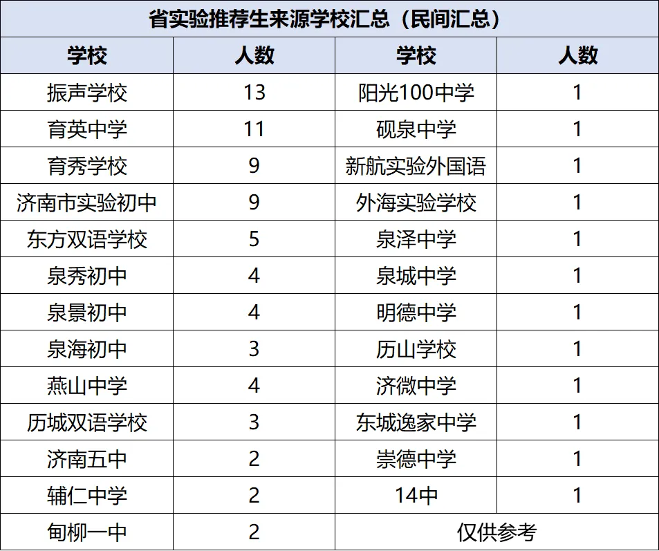 盘点稼轩、振声、海川、济外中考成绩、高中升学率… 第6张