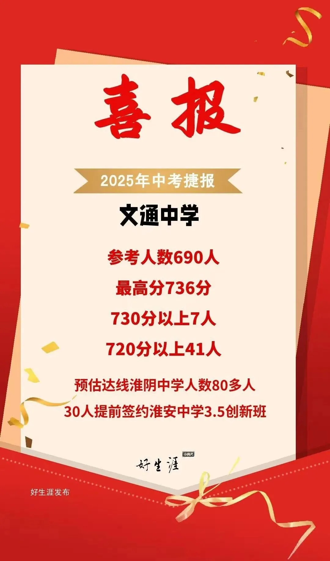 不用到处查!淮安市2025中考各校数据一次看全! 第6张