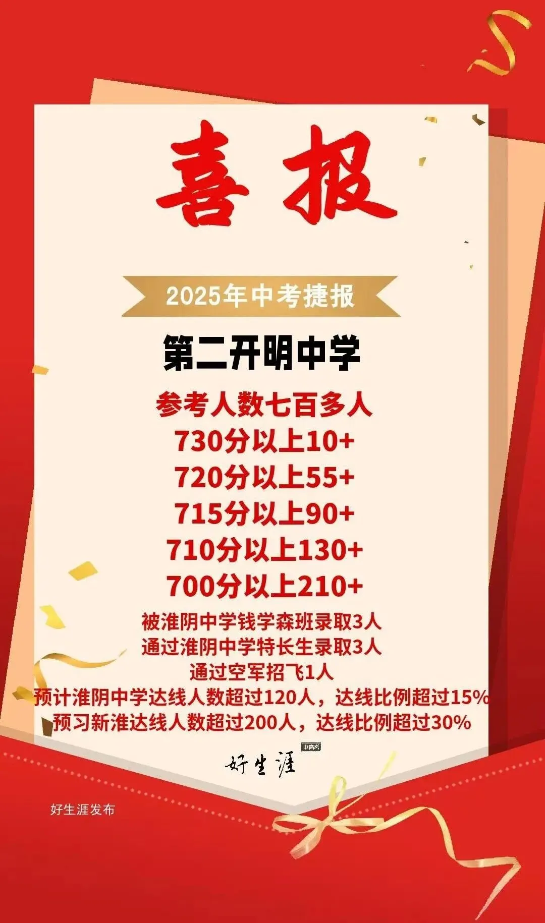 不用到处查!淮安市2025中考各校数据一次看全! 第13张