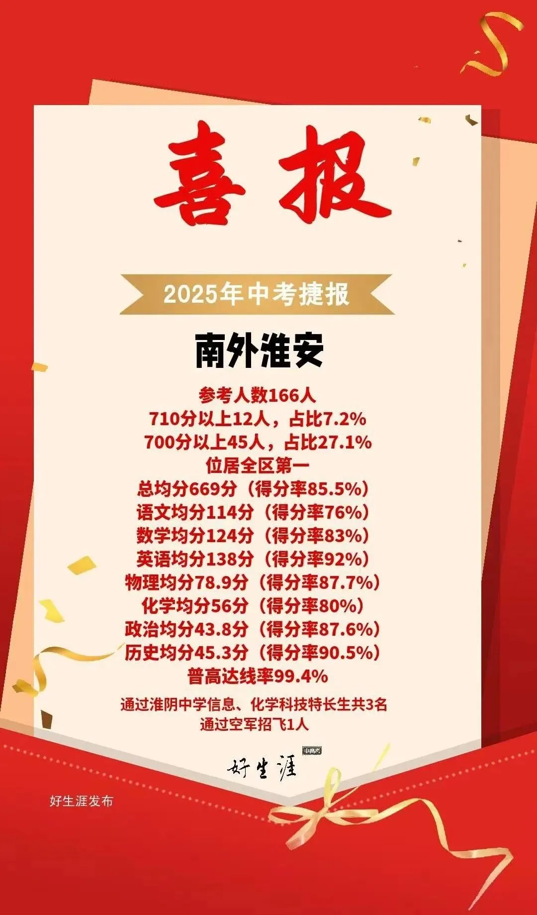 不用到处查!淮安市2025中考各校数据一次看全! 第18张