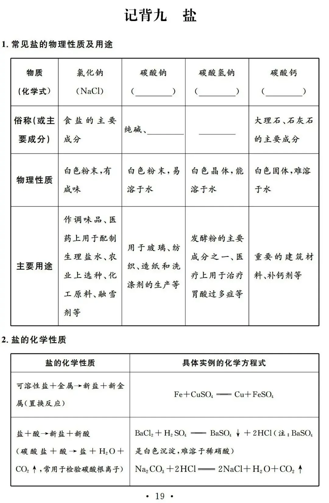 初中化学 |中考化学总复习基础知识记背清单 第19张