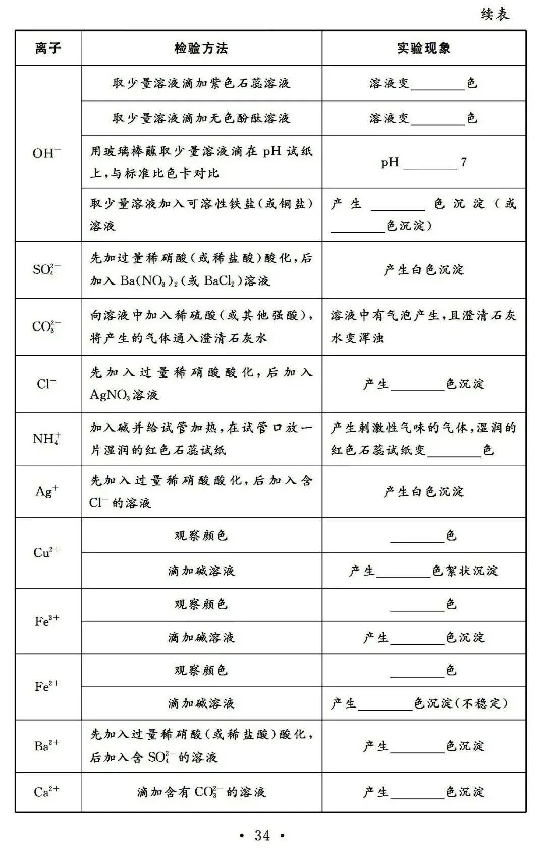 初中化学 |中考化学总复习基础知识记背清单 第34张