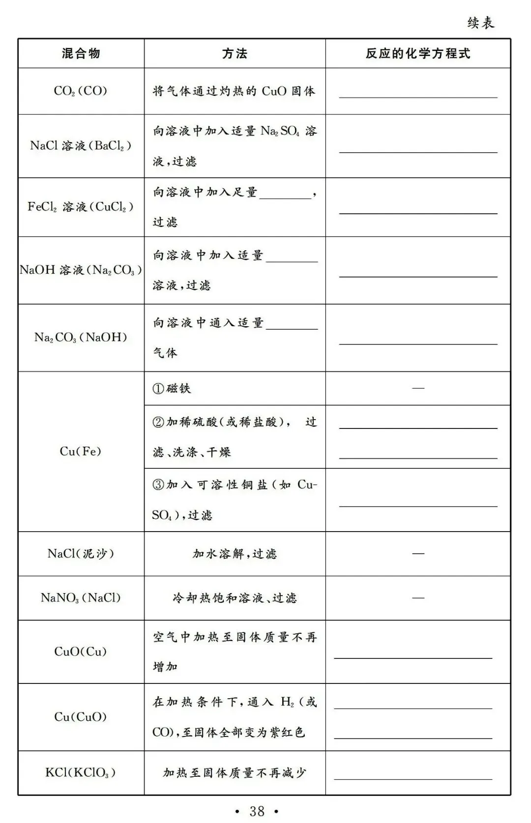 初中化学 |中考化学总复习基础知识记背清单 第38张