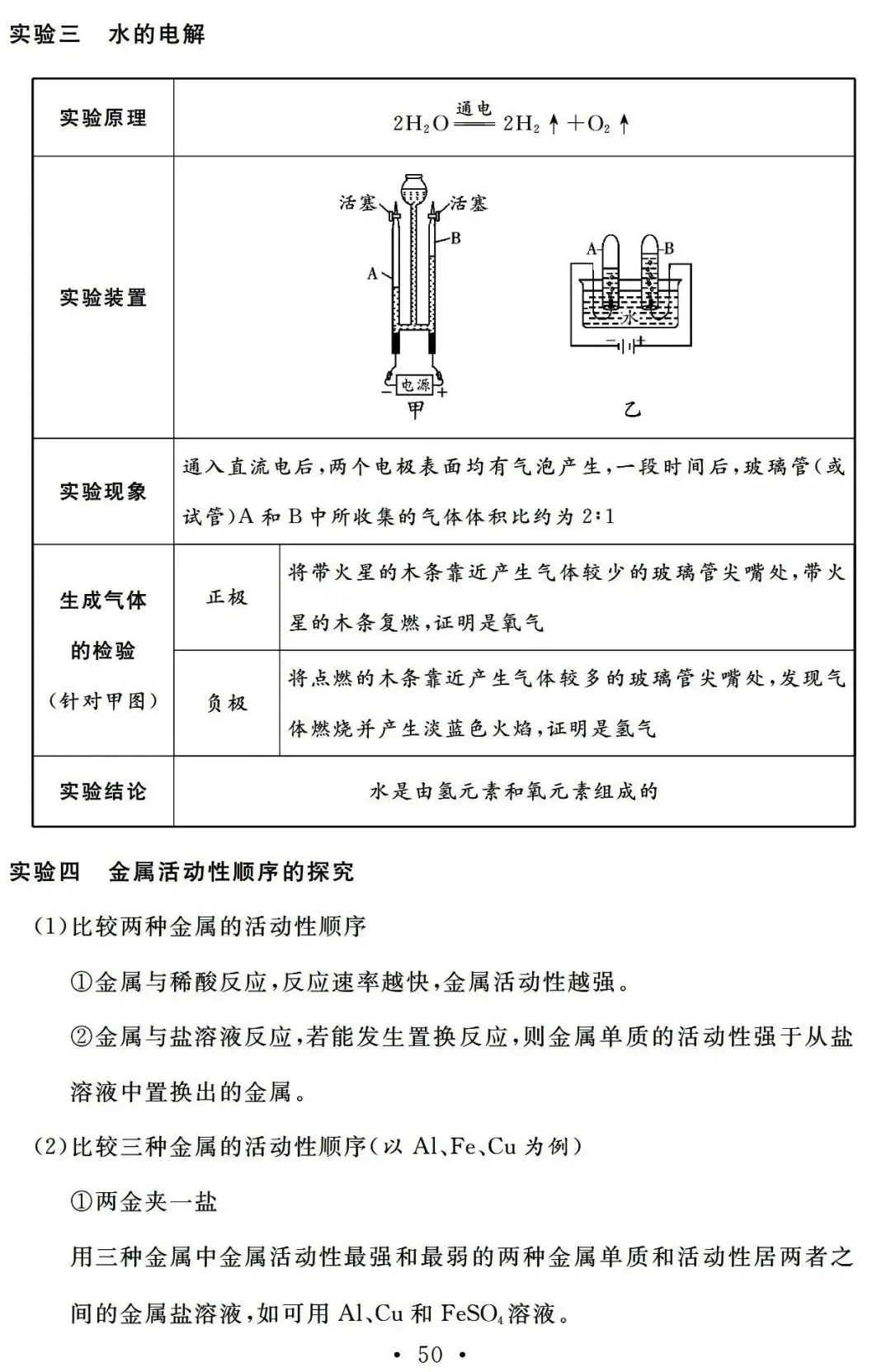 初中化学 |中考化学总复习基础知识记背清单 第50张