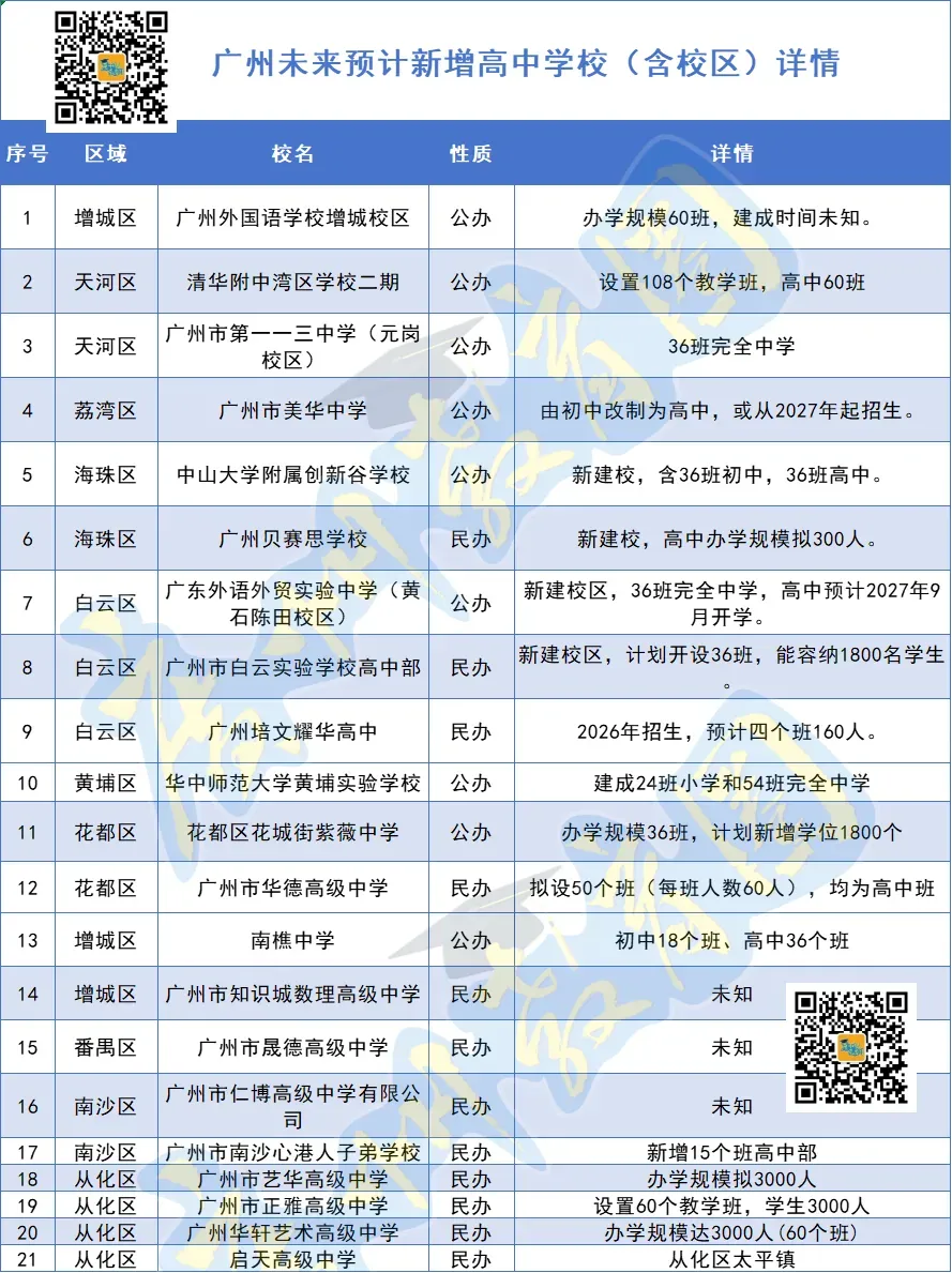 继续破纪录!2026广州中考人数出炉 第3张