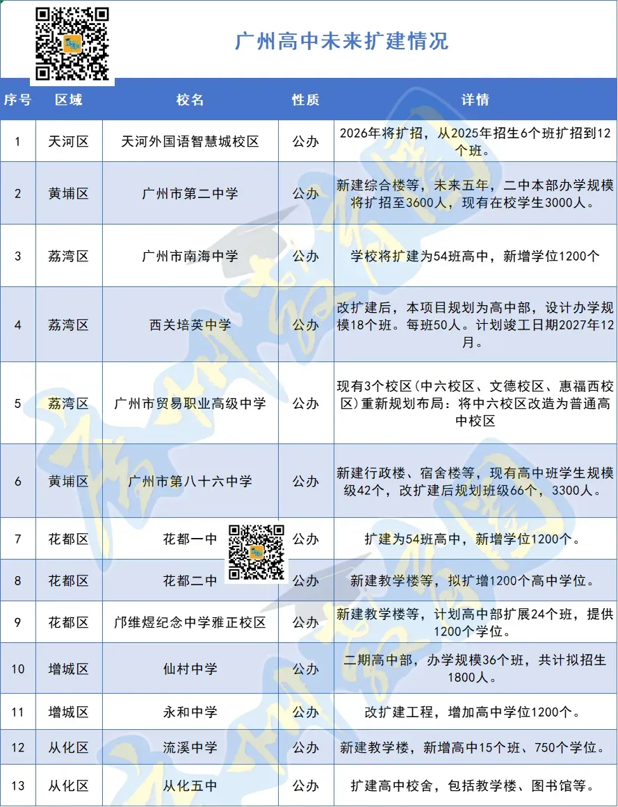 继续破纪录!2026广州中考人数出炉 第4张