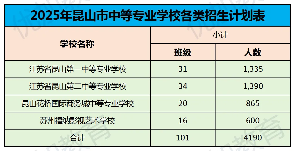 昆山2026中考预测!!!以及2025中考概况 第3张