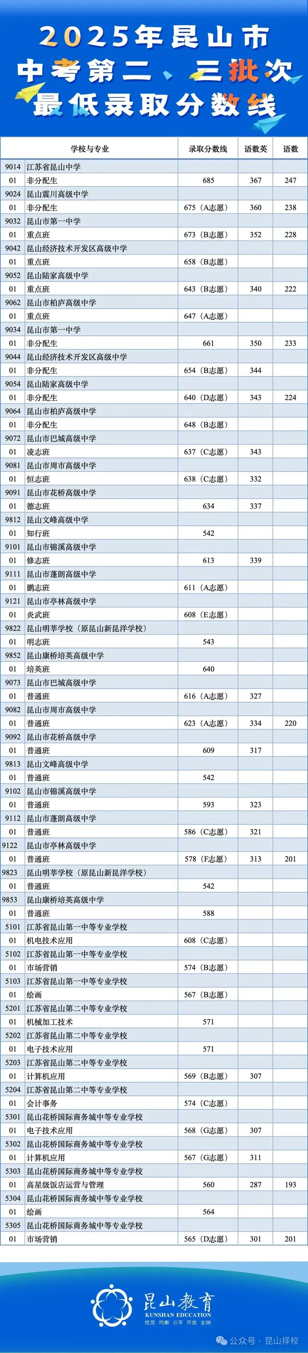 昆山2026中考预测!!!以及2025中考概况 第6张