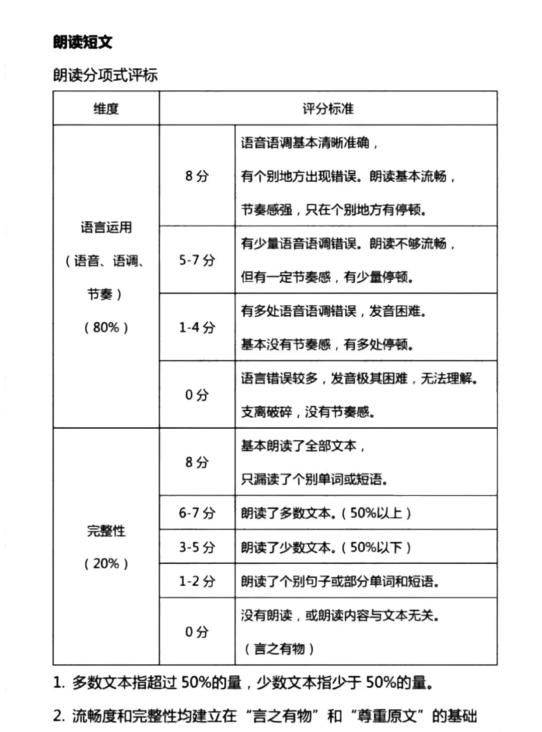 2026北京中考英语听说考第二次考试评分变严?考题考点已曝光! 第7张