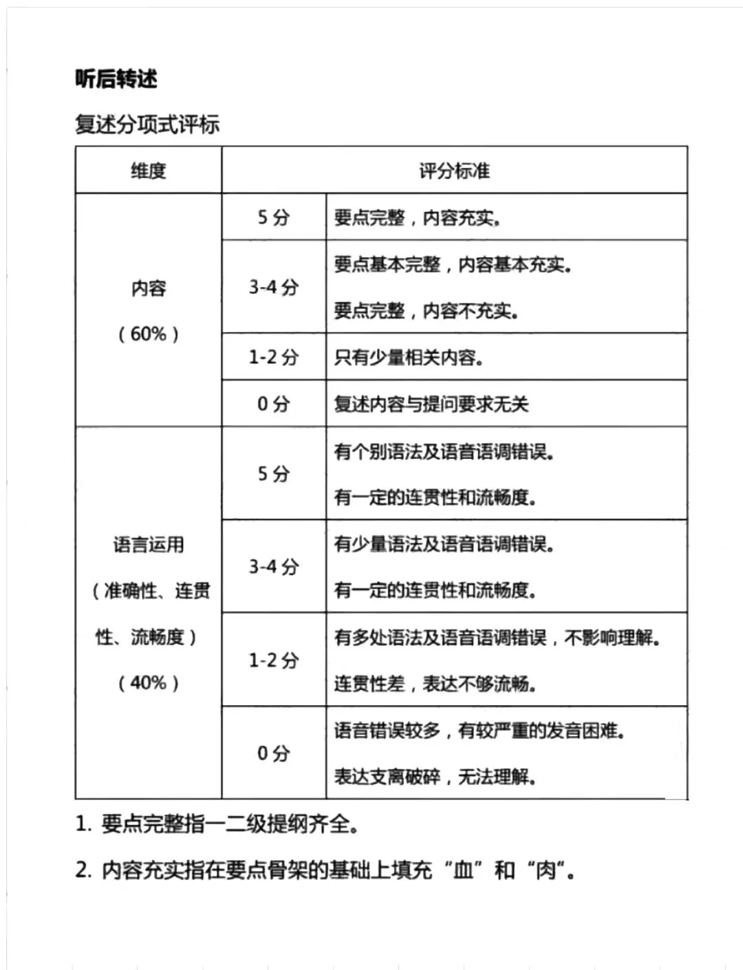 2026北京中考英语听说考第二次考试评分变严?考题考点已曝光! 第8张
