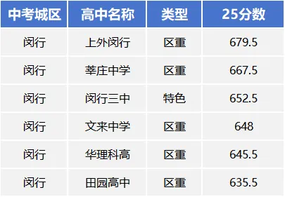 卷到惨绝人寰!闵行区中考进入“地狱模式” 第5张