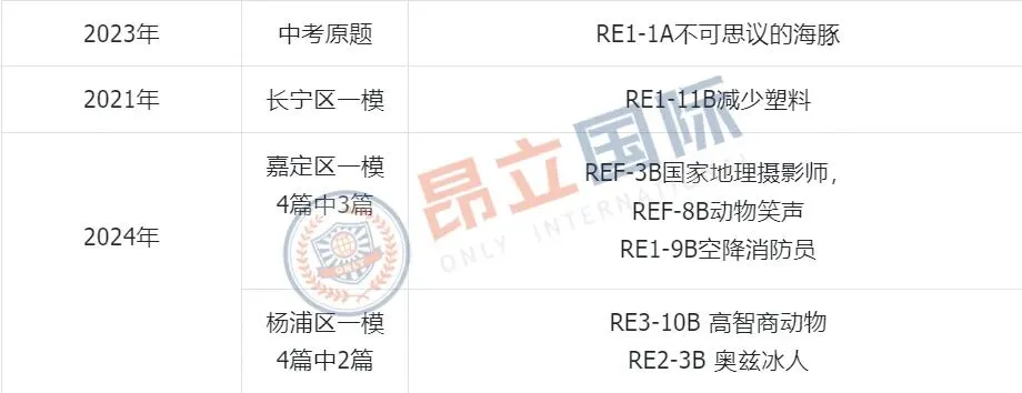 挖到宝藏教材!RE 凭什么成为上海中考小众提分利器? 第4张
