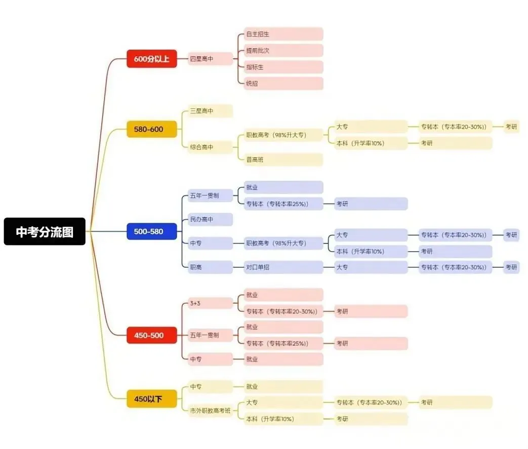 苏州中考12大升学路径解析!普娃怎么选才是最优解? 第3张