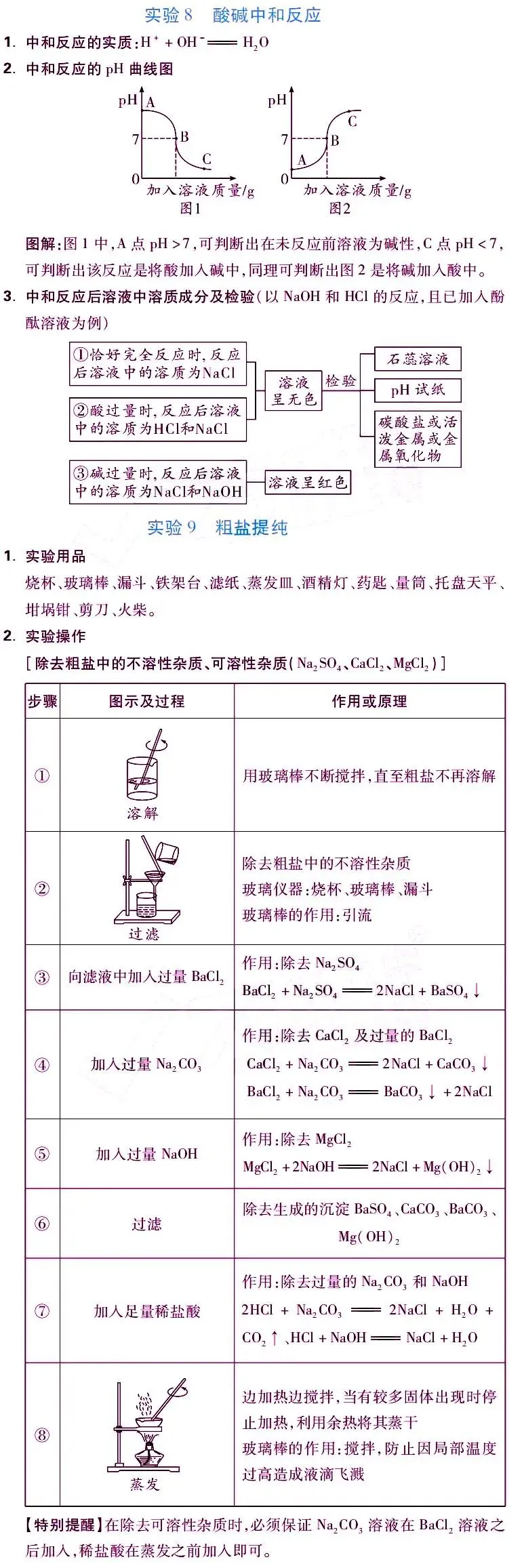 中考化学常考实验考点汇总,99%会考到,务必重点掌握! 第8张