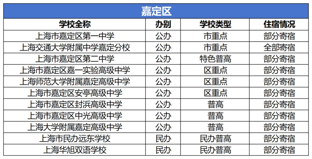 上海中考填志愿必看:住宿问题不搞清,容易后悔三年 第7张
