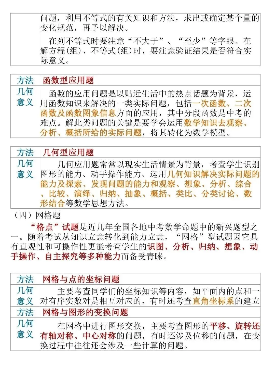 中考数学急救指南:14页解题技巧,背下来就能用 第12张
