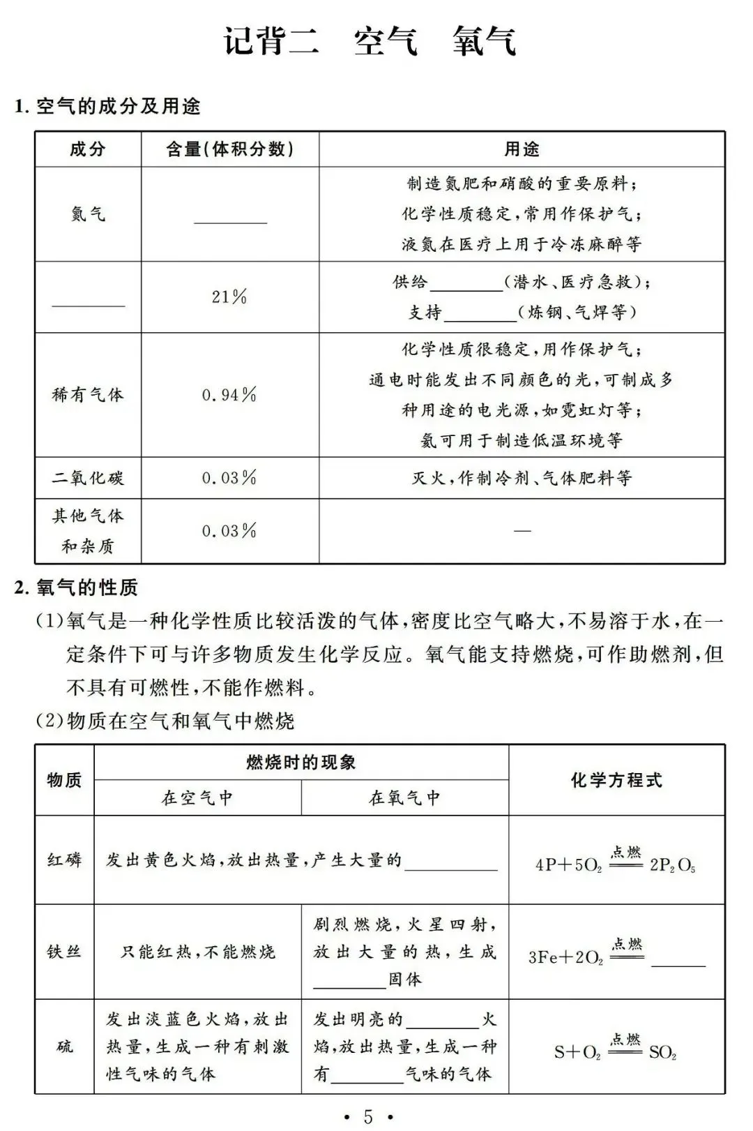 中考化学:总复习基础知识记背清单汇总,快收藏学习吧! 第6张