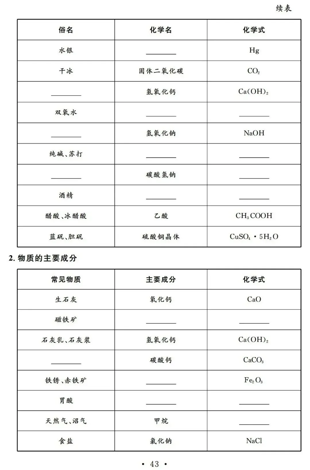 中考化学:总复习基础知识记背清单汇总,快收藏学习吧! 第44张
