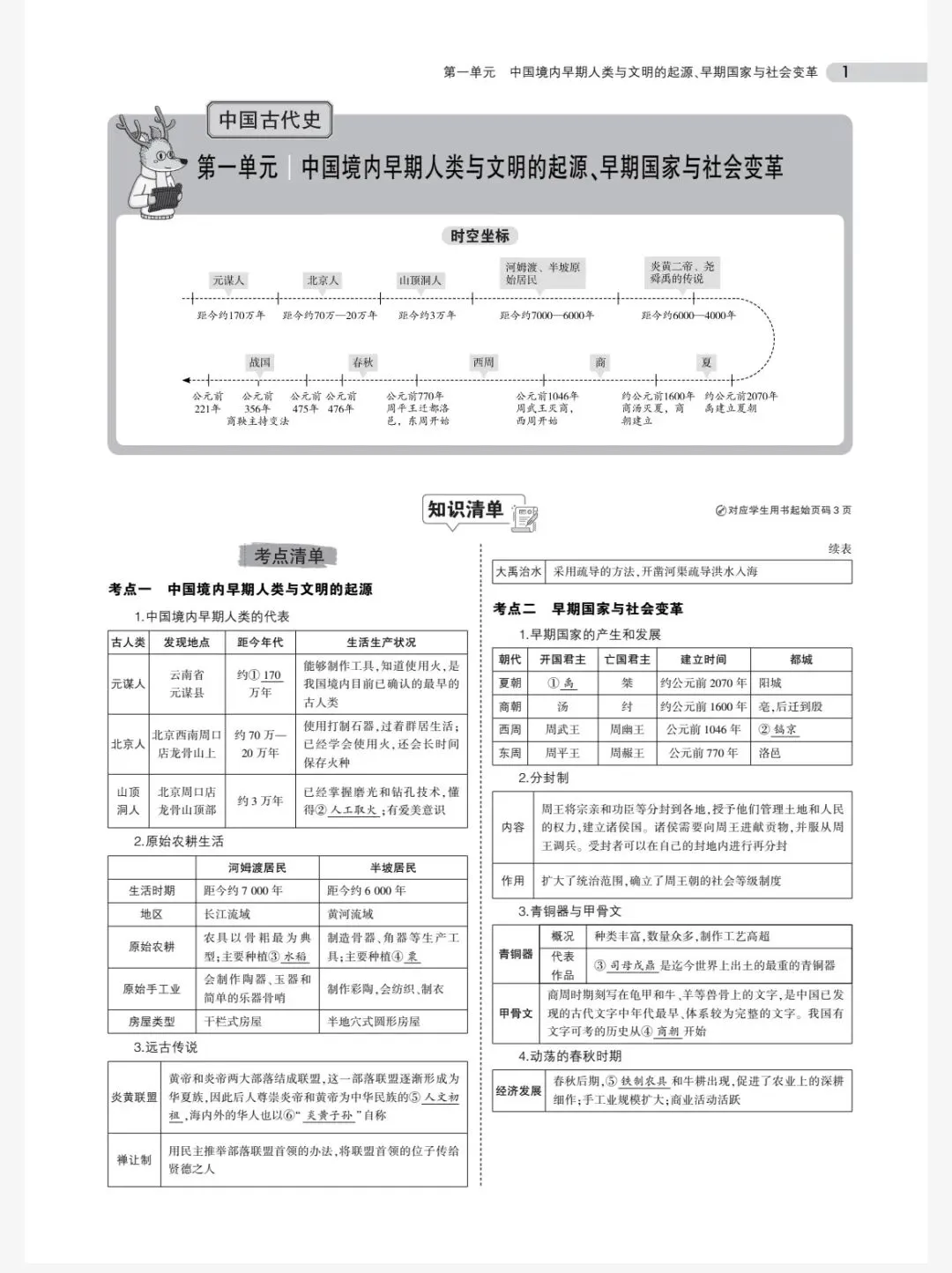 【2026中考总复习·一轮】中考历史总复习知识点梳理总结 第5张