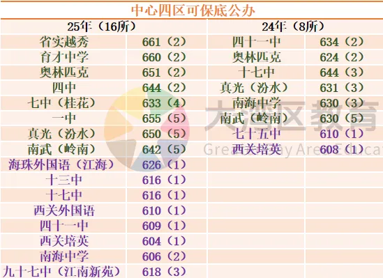 今年中考的不确定性,可能是22年之后最大的 第1张