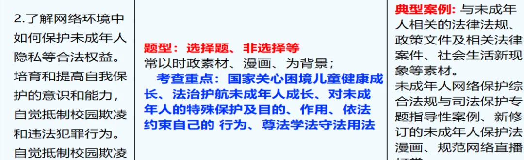 2026中考道法一轮高分指南|道德与法治专题09《走进法治天地》PPT+专练全配套 第3张