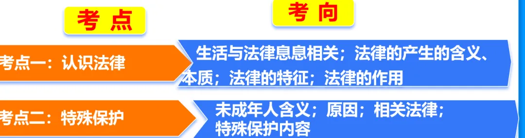 2026中考道法一轮高分指南|道德与法治专题09《走进法治天地》PPT+专练全配套 第5张
