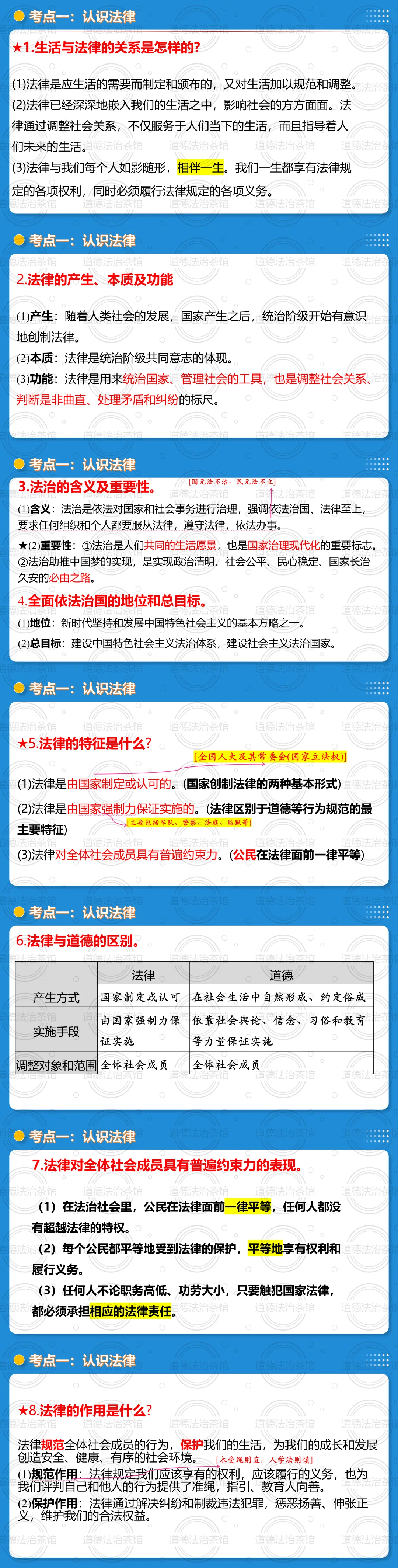 2026中考道法一轮高分指南|道德与法治专题09《走进法治天地》PPT+专练全配套 第6张