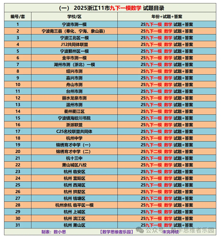【26中考冲刺 寒假必做】浙江11市一模数学真题(31份+必做)! 第3张 【26中考冲刺 寒假必做】浙江11市一模数学真题(31份+必做)! 第3张