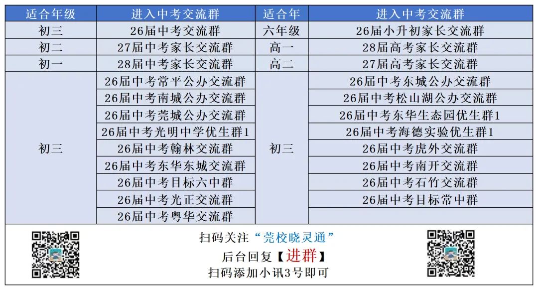 中考全市一模统考?取消梯度志愿?东莞中考改革官方建议来了→ 第8张