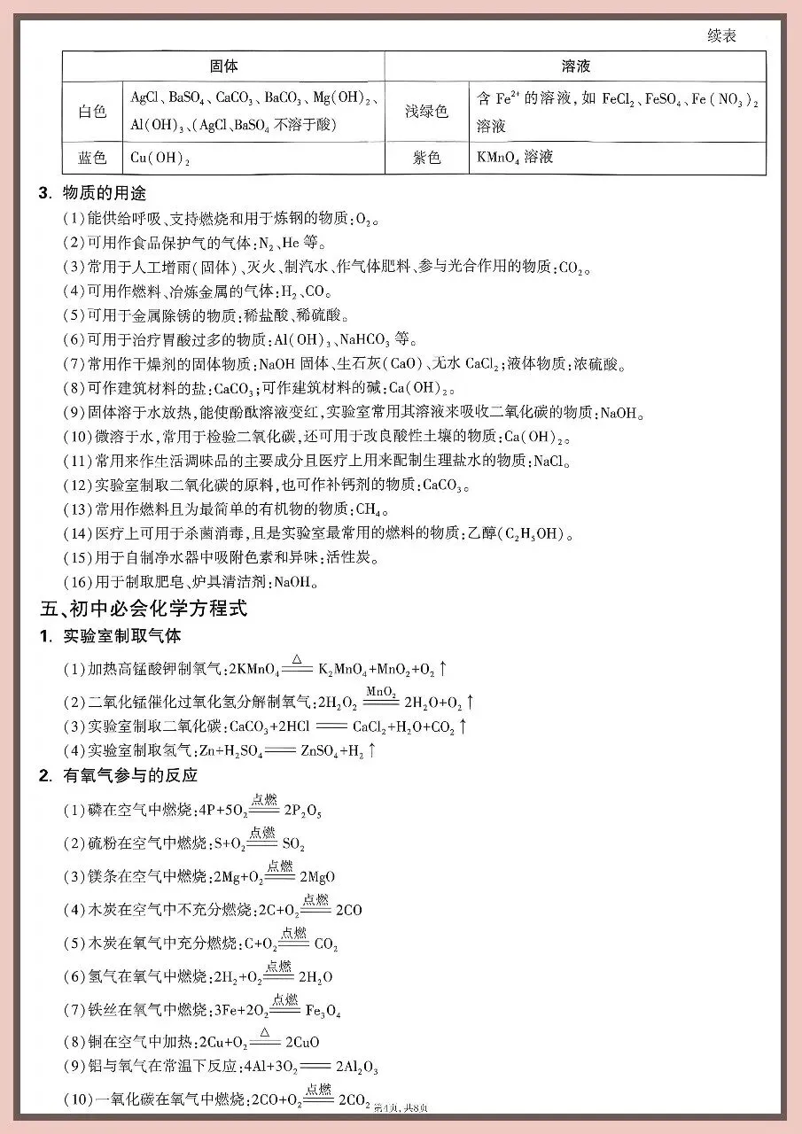 2026中考化学重点知识背记卡 第4张