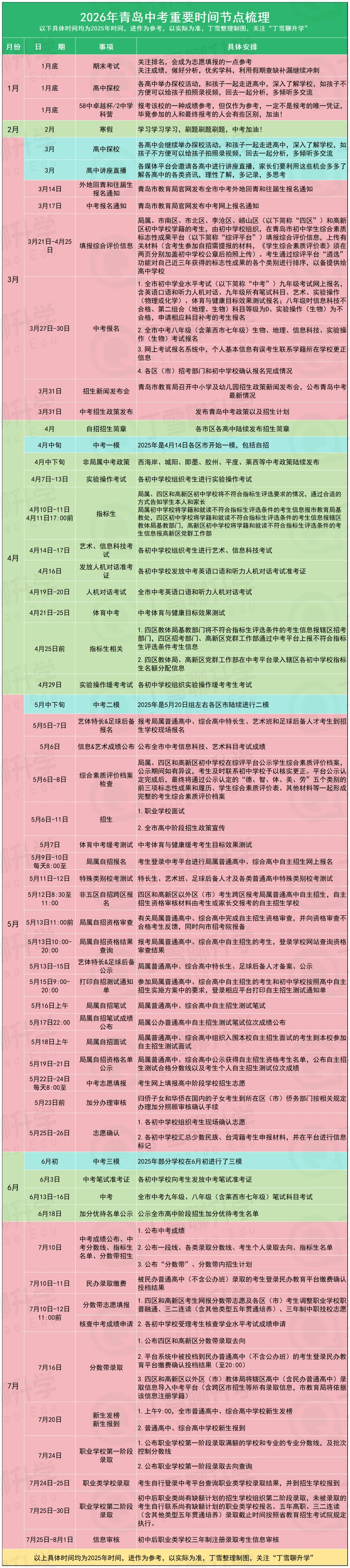 2026年青岛中考重要时间节点梳理 第16张