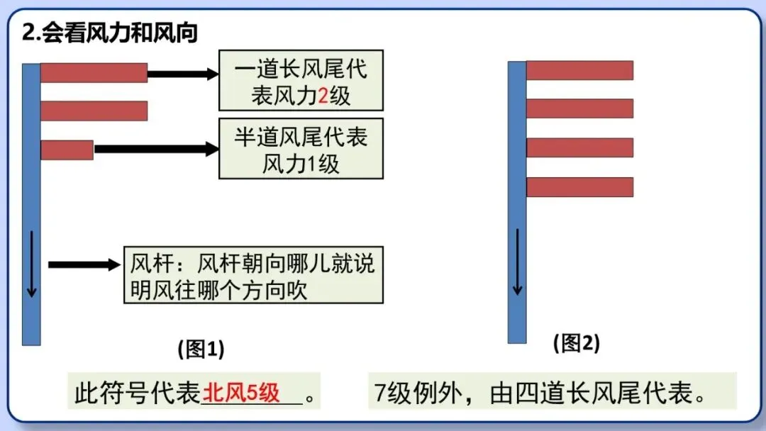 2026年中考地理复习专题六:天气与气候(课件+教学设计+课后习题) 第10张