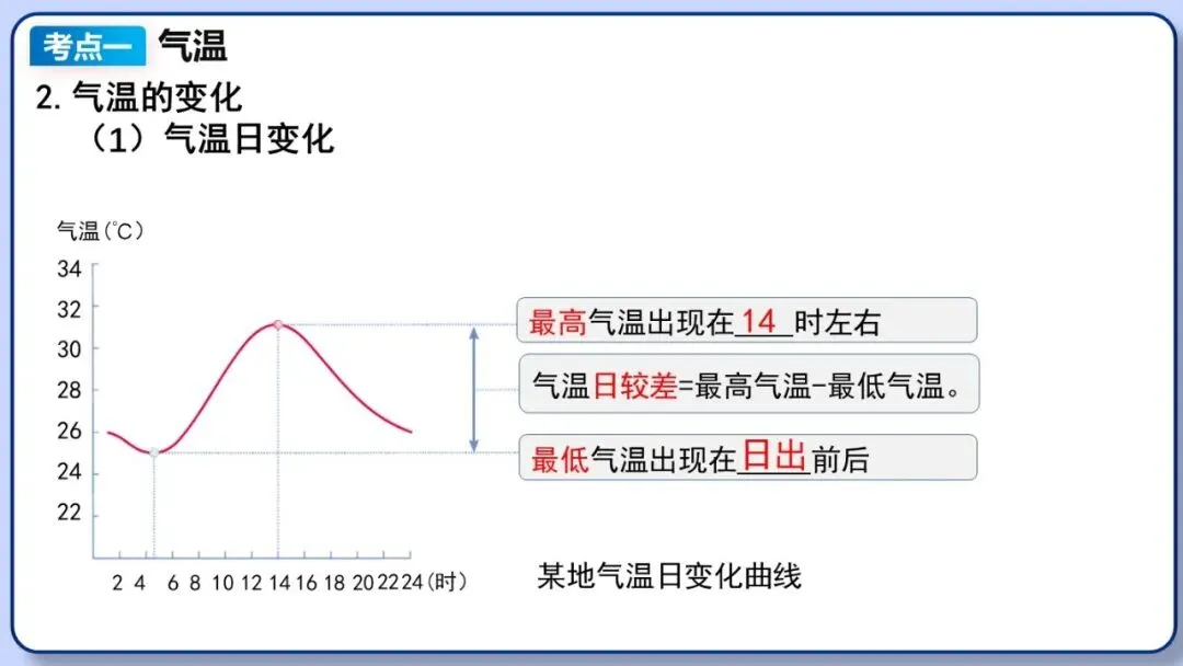 2026年中考地理复习专题六:天气与气候(课件+教学设计+课后习题) 第18张