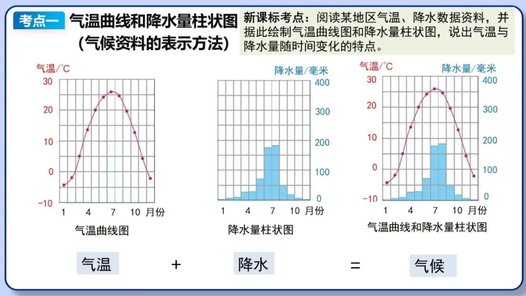 2026年中考地理复习专题六:天气与气候(课件+教学设计+课后习题) 第31张