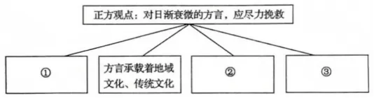 【中考语文一模复习】历年中考一模实用类文本阅读真题汇编 第5张