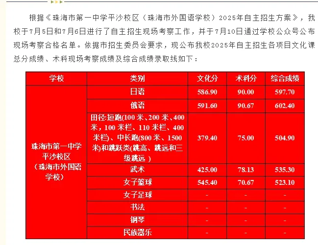 2025珠海中考,10所高中自主招生竞争比、降分:一中降44,二中降28,斗一降205 第18张