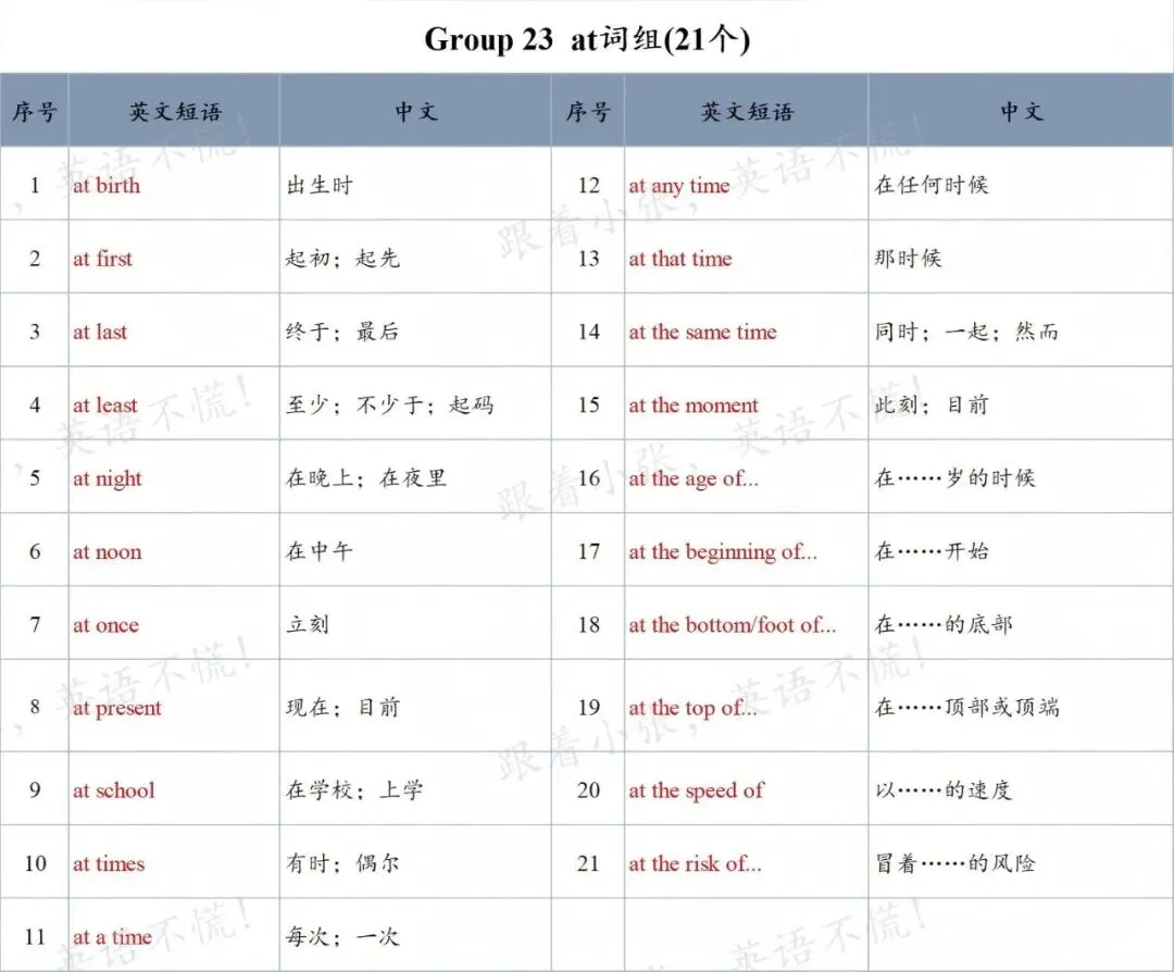 中考核心短语分享-at组 第2张