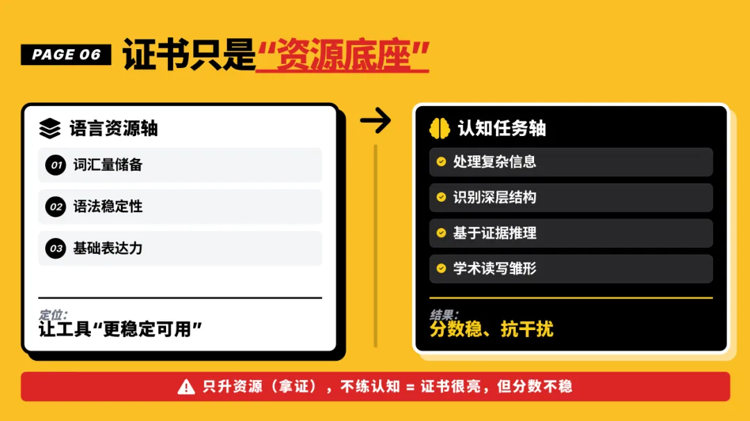 同样是阅读理解:PET vs 北京中考 2024 D篇,根本不是同一种“读” 第9张