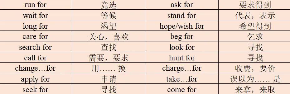 中考英语必备动词词组高效记忆法|按介词分类,一次记全! 第4张