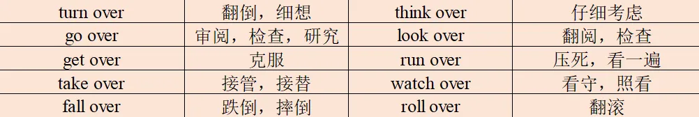 中考英语必备动词词组高效记忆法|按介词分类,一次记全! 第14张